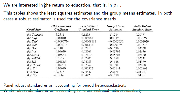 Compare estimates