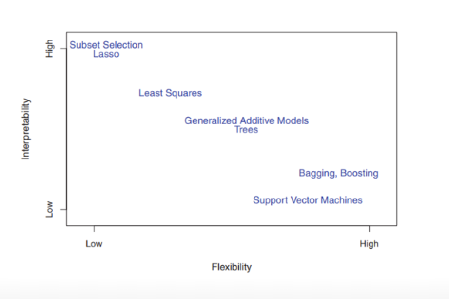 1 Introduction – Guides for Supervised Learning