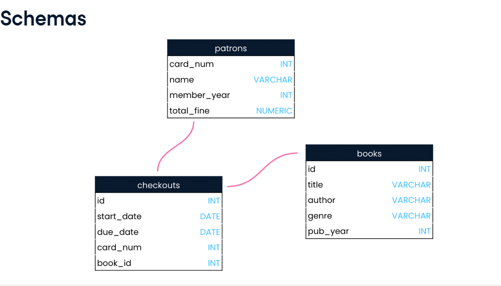 Schema